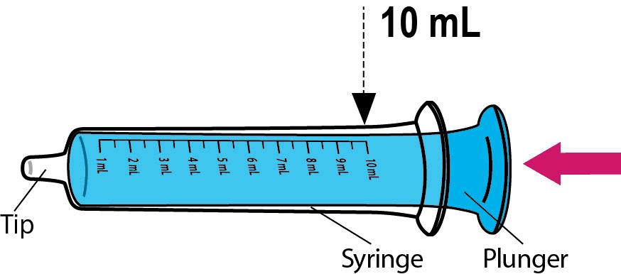 6 Push the plunger of the blue syringe into the syringe as far as it goes.