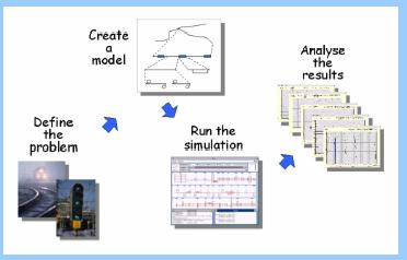 (3) ROMAN S (simulacija) Z modulom ROMAN S se opravlja analiza in optimiziranje voznega reda, kakor tudi analiza vlakovnega gibanja na trasi in analiza kapacitet prometnega omrežja.