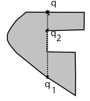 () predstavlja dužinu tetive povučene između tačke p i druge tačke na granici oblika p', pri čemu se p' bira tako da tetiva pp' bude okomita na tangentu povučenu nad oblikom u tački p.