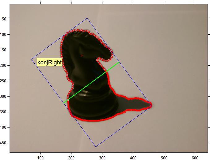 FD-a. Izdvajanjem gornjeg dijela konture oblika algoritam se fokusira na dio figure koji nosi najznačajnije vizualne karakteristike figure.