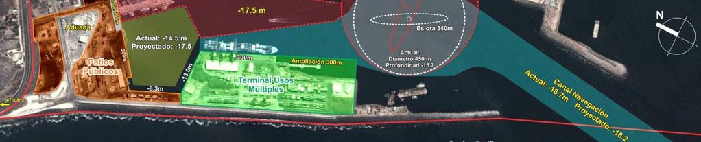 Depth in the Navigational Channel Depth of Ciaboga Basin Diameter of