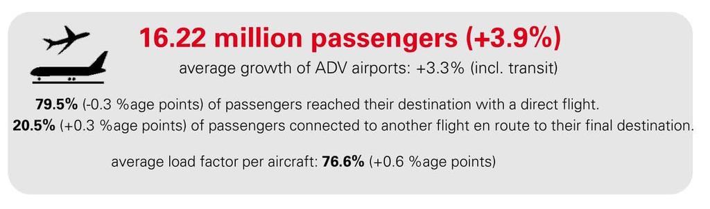 Hamburg Airport Facts &