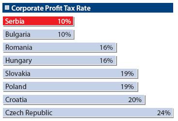 Macro environment Double taxation treaties Major investor countries are Norway, Germany, Greece, Austria, and USA ƒ.