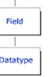 tip podataka SQL podržava osam predefinisanih domena; osam