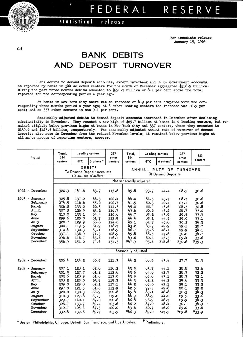 H statistical FEDERAL release RESERVE For immediate release January 15, 196k G.6 BANK DEBITS AND DEPOSIT TURNOVER Bank debits to demand deposit accounts, except interbank and U. S.