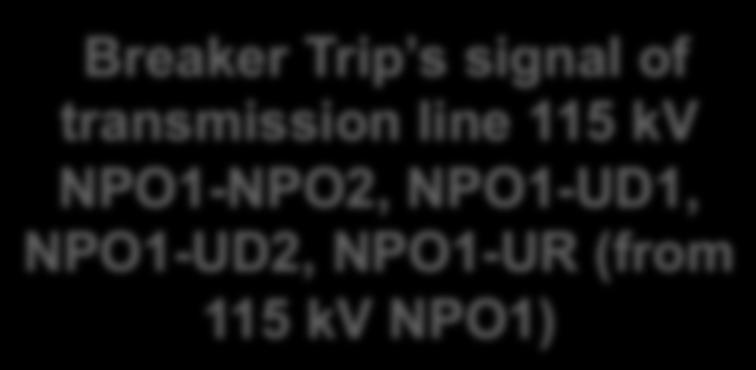 Breaker Trip s signal of