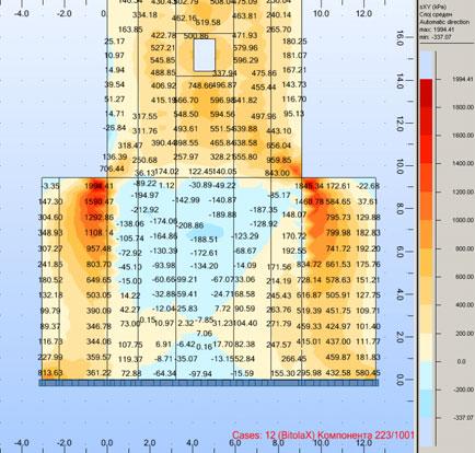 Од добиените резултати може да се заклучи дека пресметаните забрзувања од земјотресот Битола дадени на сликата 11, покажуваат дека максималното забрзување од 83g во подножјето се амплифицирало до 0.