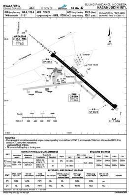 e.info:ihttp://www.i IDT-II-0213Pg4 TERMINALCHART AERODROME (AD) CHART Description of an aerodrome with its facilitation like Radio Communication, Runway, Taxiway, Apron and Aircraft Parking.