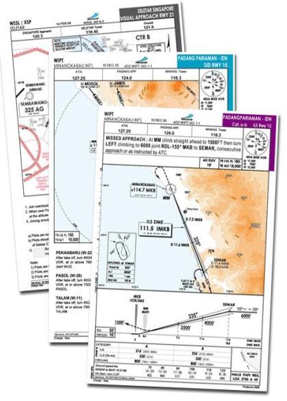Handling Services and Facilities - Rescue and Fire Fighting Other Aerodrome Chart - Aerodrome Parking Docking Chart - Aerodrome Obstacle Chart INSTRUMENT APPROACH (IAP) CHART Instrument Approach