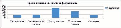 Zbornik radova Без обзира на понуђене одговоре чињеница је да је највећи број неодлучних, чак и у дефинитивно најтачнијој тврдњи под а, 40,4% испитаника се тако изјаснило.