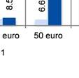 9 milionë copë kartëmonedha euro (43.