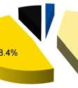 BQK Raporti Vjetor 2012 depozitat, me pjesëmarrje prej 58.6 përqind të gjithsej asetevee (56.1 përqind në vitin 2011), (Figura 65).