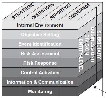 Sipas Beaver and Parker (1995), paraqitja në vijim i tregon të shtatë hapat e menaxhimit të rreziqeve.