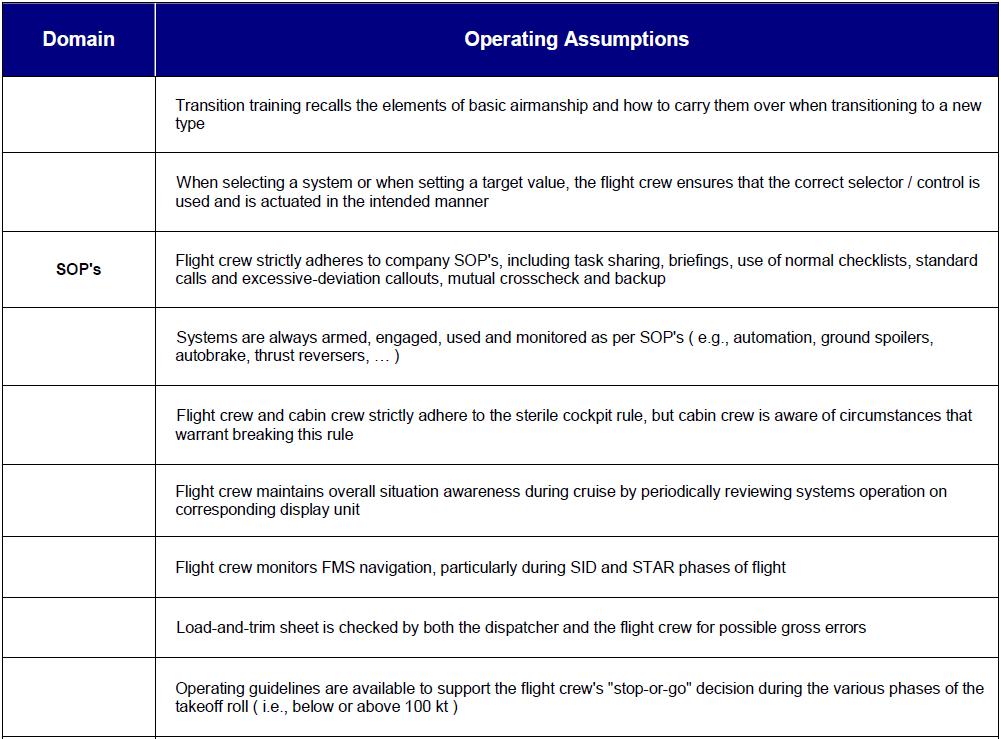 Challenged Operating Assumptions We need to challenge our operating assumptions