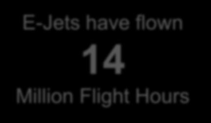 E-Jets accumulated