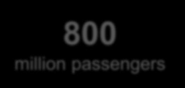 million passengers #1