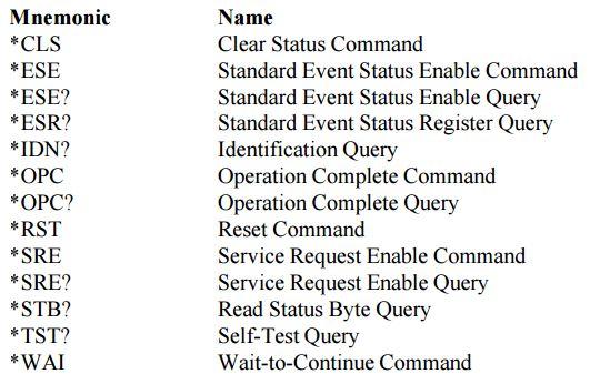4.2. SCPI STREŽNIK 31 Slika 4.6: Obvezni IEEE-488 standardni ukazi [18] 4.2.3 SCPI Zahteve Potrebno je omeniti, da IEEE 488.2 opisuje sintakso programiranja in obnašanje naprave le do neke mere.