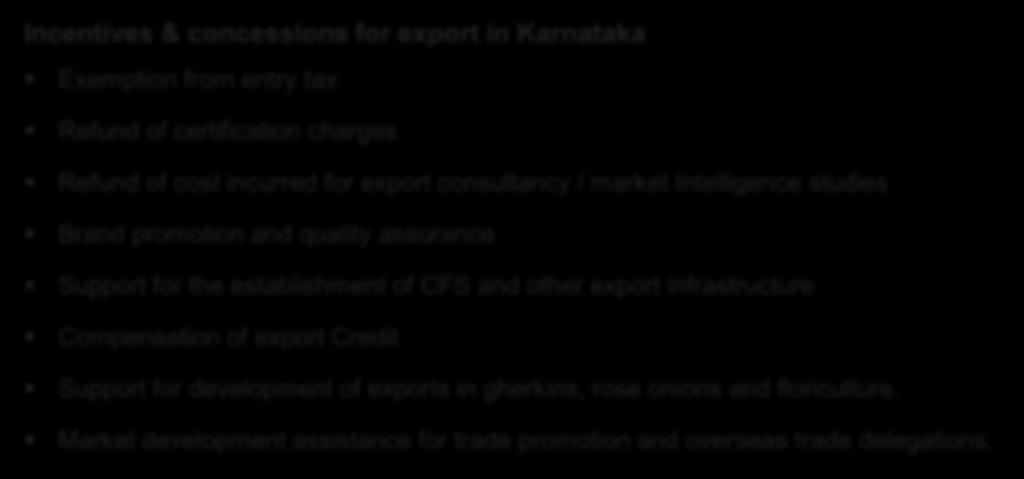 ECONOMIC SNAPSHOT EXPORTS (3/3) Incentives & concessions for export in Karnataka Exemption from entry tax Refund of certification charges Refund of cost incurred for export consultancy / market