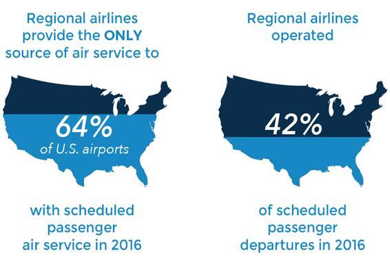 Regional Airlines Are Critical Infrastructure Regional Airlines Provide