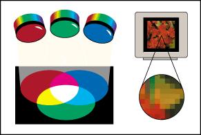 CIE hromatski dijagram - CIE RGB i CIE XYZ kolor modeli International Commission on Illumination (CIE) RGB kolor prostor je specifičan jer je zasnovan na direktnom mjerenju ljudske percepcije boja