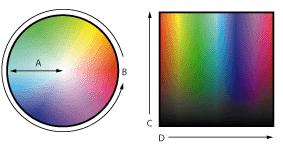 CMYK kolor model pokriva manji opseg boja iz gamuta ljudskog vida nego RGB kolor model.