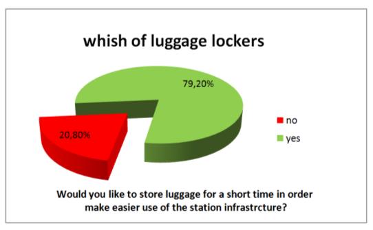 9: maximum allowed time need for luggage return 2.7. Luggage size Many of today s lockers are too small for usual luggage items.