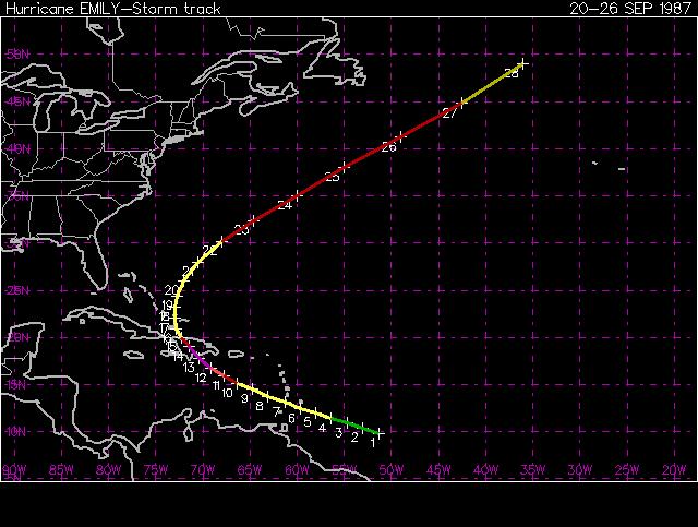 force winds. Record fastest mover.. It re-curved over Bermuda and went extra tropical.