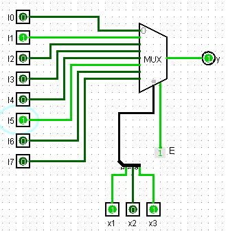 дефинисаних вредности управљачких сигнала x 1, x 2 и x 3 (Слика 28). 2.2 Тестирати начин рада мултиплексера са 3 управљачка улаза и 8 информационих улаза, коришћењем LogiSim софтверског алата.