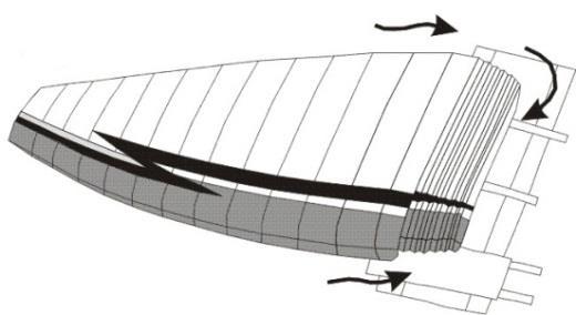 The leading edge reinforcements also perform an important function on launch. Therefore, the less they have been bent, the more easily the glider will inflate and launch. Fig.