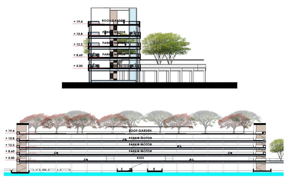 Proposed Underground Parking Building of Existing Lapangan Banteng Park (design are copyright of Budy Lim) We are