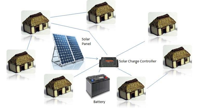 Technology - DC Solar Microgrid