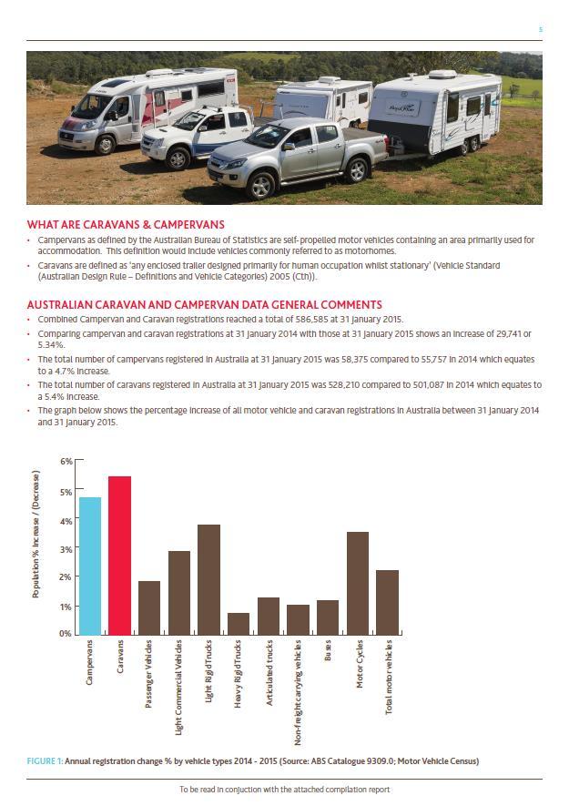 Page 16 Tourism Park Demand Increasing but Supply Reducing > Caravan registrations highly leveraged to ageing population > Whilst existing parks converted to alternative use or shut down Campervan &