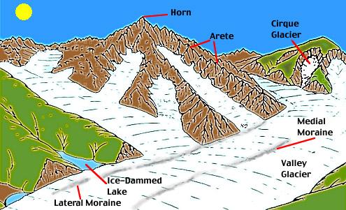 Glaciated landscapes in the UK were shaped about 20,000 years ago