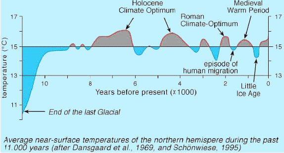 As you can see from the maps on the previous page in the Pleistocene time period the amount of ice in Northern Europe was much bigger than it is now (if you re not sure where ice is found now, look