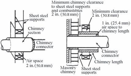 Combustible Wall Chimney Connector Pass-Throughs Method A. 12" (304.8 mm) Clearance to Combustible Wall Member: Using a minimum thickness 3.5" (89 mm) brick and a 5/8" (15.