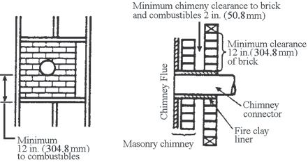 6 mm) air space between the outer wall of the chimney length and wall combustibles. Use sheet metal supports fastened securely to wall surfaces on all sides, to maintain the 9" (228.6 mm) air space. When fastening supports to chimney length, do not penetrate the chimney liner (the inside wall of the Solid-Pak chimney).