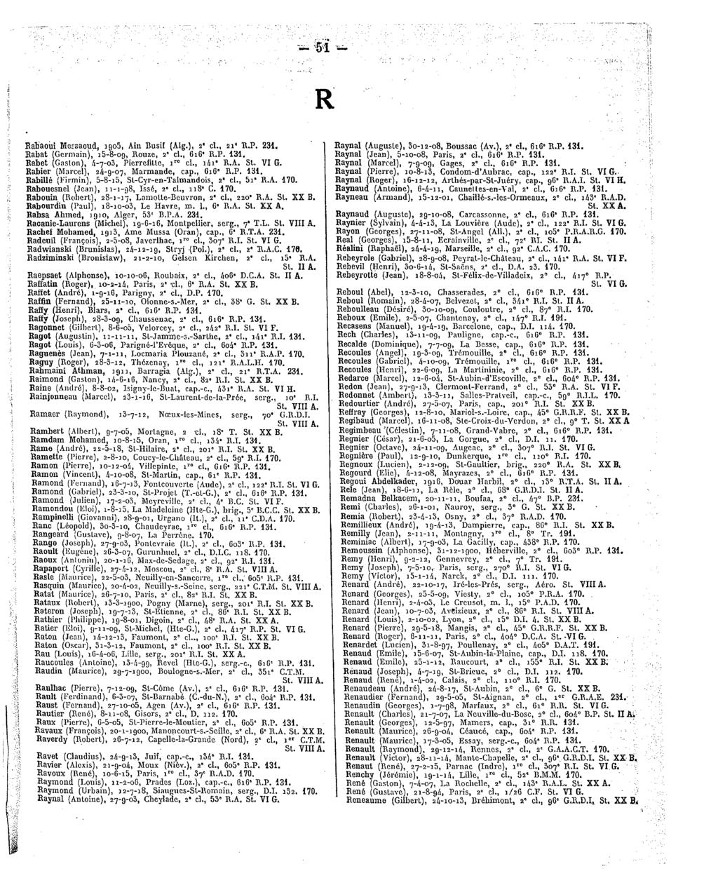 ï. m «-' R Rabaoiii Messaoud, igo5,ainbusit(alg.), 2"cl.,21'R.P.231. Raynal (Auguste), 30-12-08, Boussac (Av.), 2*cl.,61G'R.P. 131. Rabat(Germain), 15-8-09, Rouze,2' cl.,616"r.p.131. Raynal(Jean),5-10-08, Paris,2«cl.