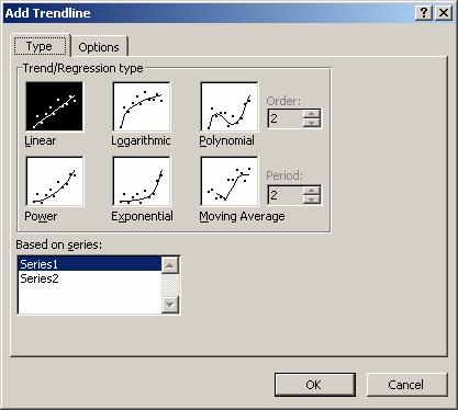 Elemente grafikona može mo izabrati i iz liste Chart Objects na paleti alata Chart.