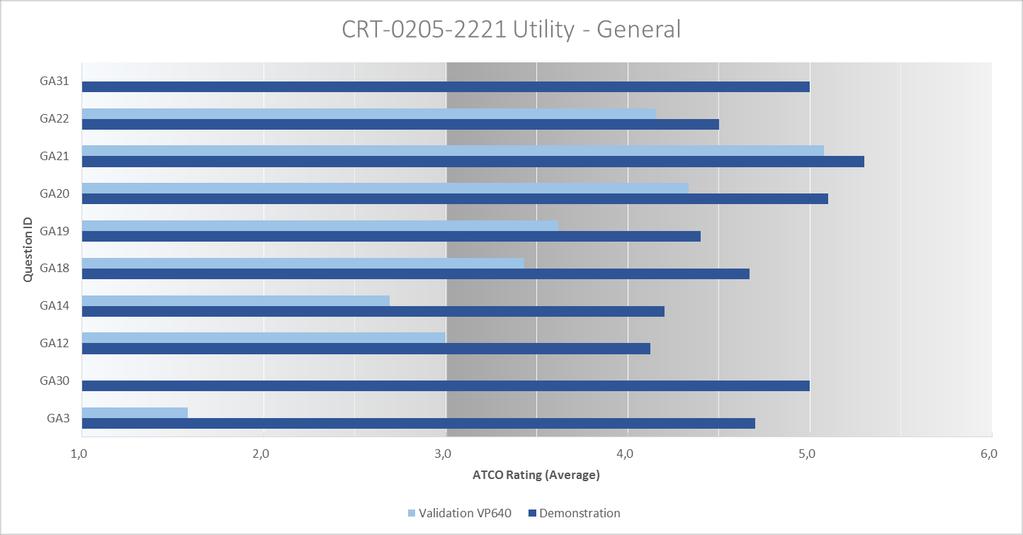 Ratings General Utility: The ATCO ratings show that the RTM is utile in VMC as well as in IMC conditions.