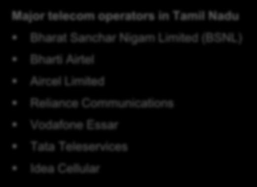 KEY INDUSTRIES According to the Telecom Regulatory Authority of India (TRAI), Tamil Nadu had nearly 89.77 million wireless subscribers & 2.51 million wire-line subscribers as of May 2017.