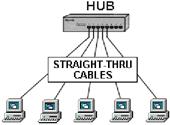 Lakoća prenosa podataka je glavna karakteristika mreže računara. Brza i profesionalna izrada UTP, FTP i SFTP mrežnih kablova podrazumeva obučeni kadar i odgovarajuću opremu.
