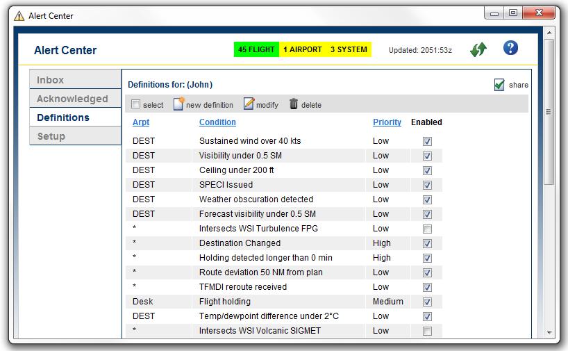 Here you can set or modify: The alert subtype, The alert priority, and The condition and trigger values Alert Center Definitions Tab In the example at left, an alert has been created for