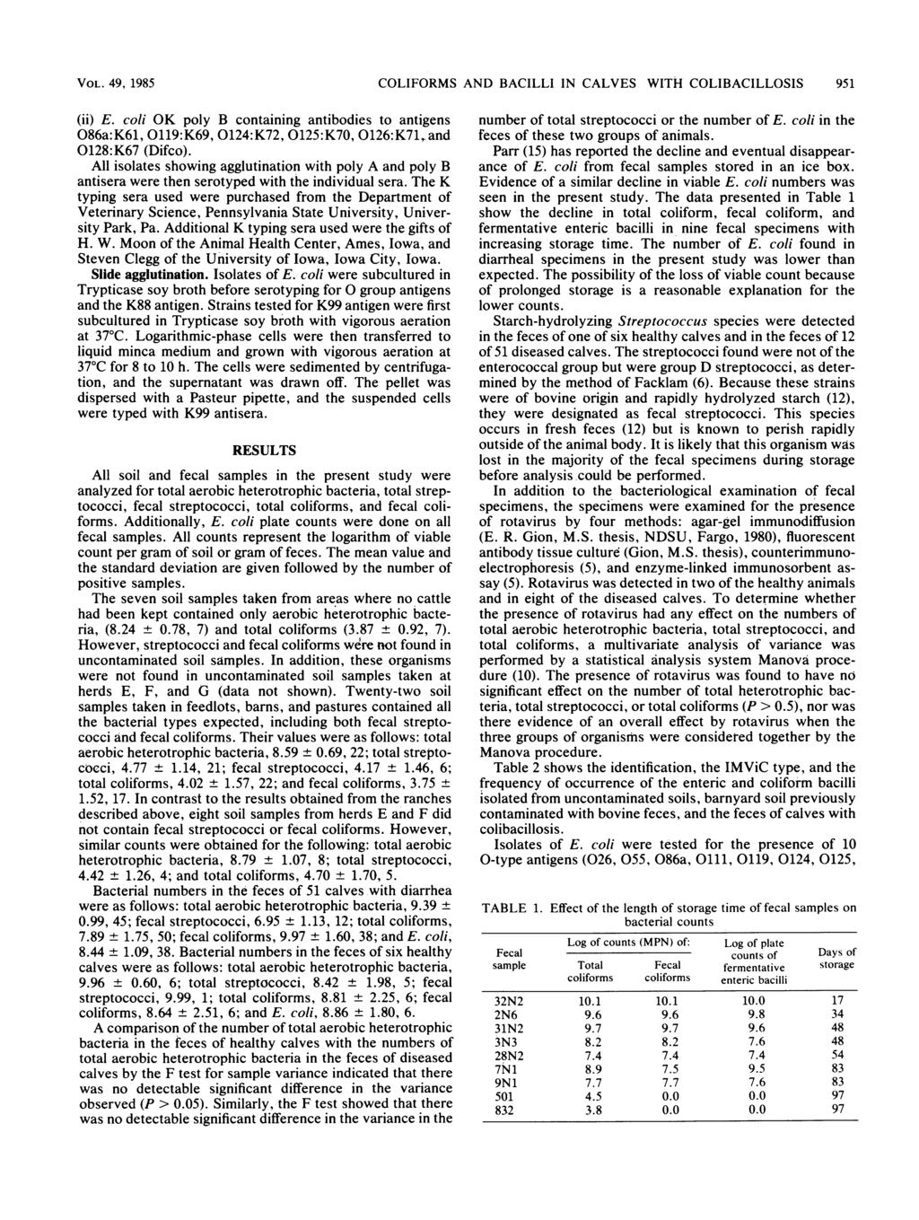 VOL. 49, 1985 COLIFORMS AND BACILLI IN CALVES WITH COLIBACILLOSIS 951 (ii) E. coli OK poly B containing antibodies to antigens 086a:K61, 0119:K69, 0124:K72, 0125:K70, 0126:K71, and 0128:K67 (Difco).