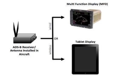 be equipped with ADS-B Out capability as part of the Next Generation Air Transportation System (NextGen).