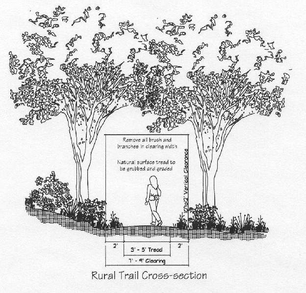 Figure 2 Rural Cross-Section Trail Construction Guidelines Recreational Trail Design and Construction