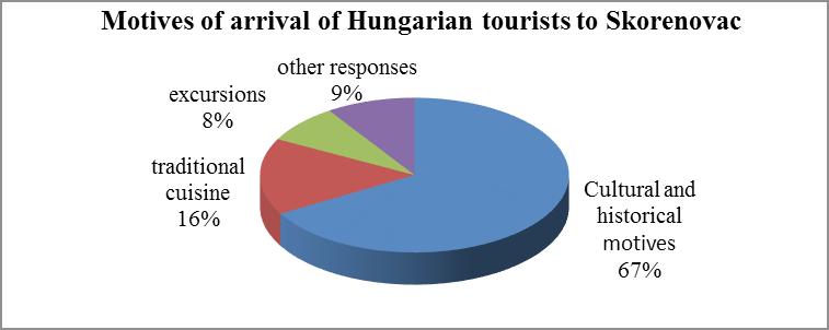 their travel is related to the culture and history of the Hungarian people in the past.