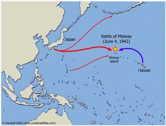 Battle of Midway June 3-7, 1942 Only 6 months after Pearl