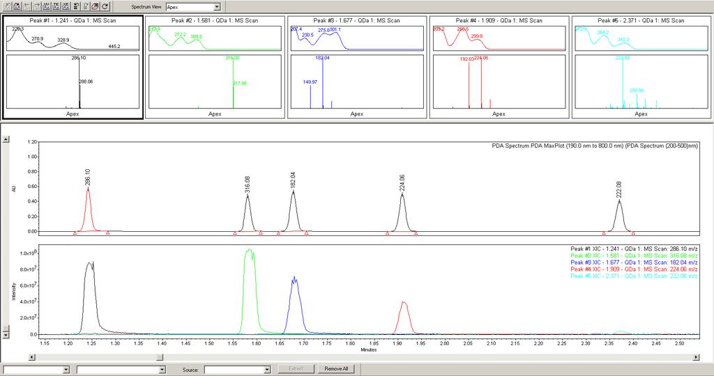 Mass Analysis Window: New window: Step 2 PDA & MS Spectra of each Integrated Peak PDA Chromatogram, Extracted Wavelength MS