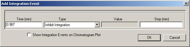Add Integration Event during review Component name is added to the method and applied to the chromatogram Right mouse