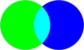 Univerza v Ljubljani Pedagoška fakulteta Ajda Skrbinšek; diplomsko delo 2.1.2 Modra v RGB in CMY barvnem sistemu Barve na računalniškem zaslonu se mešajo na aditivni način s svetlobnimi barvami.